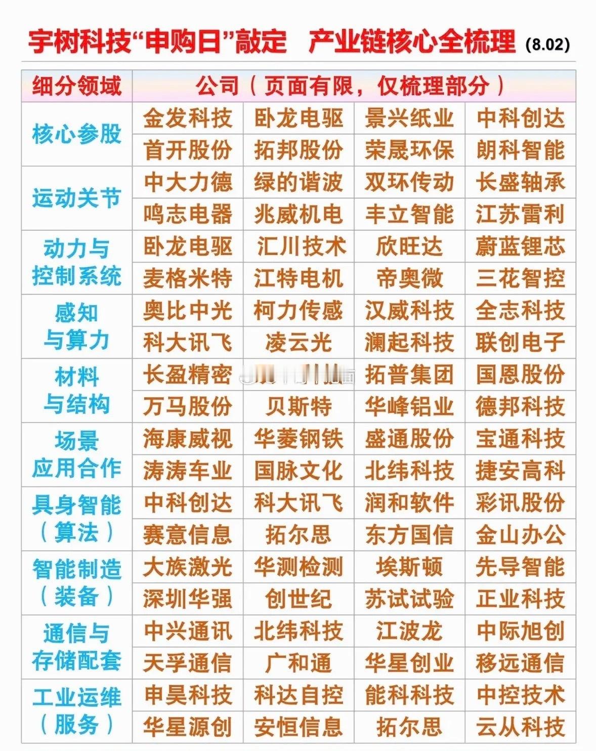 宇树科技“申购日”敲定，这可是人形机器人赛道的标志性事件，它也被称作“人形机器人