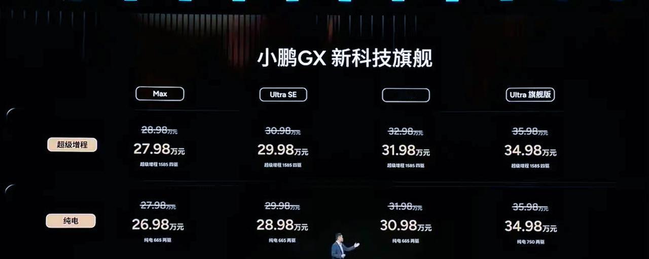 小鹏GX上市指导价27.98-35.98万限时减1万26.98-34.98