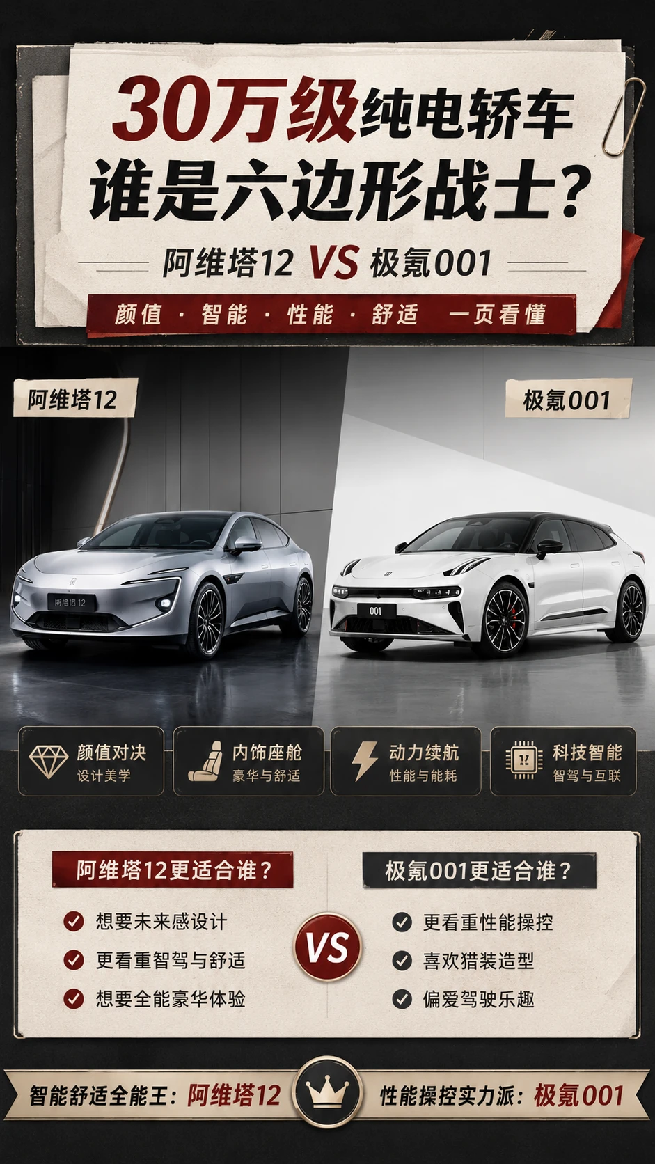 🔍阿维塔 12 VS 极氪 001 该怎么选