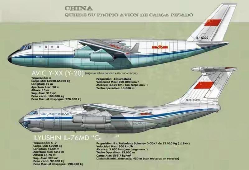 运-20运输机和伊尔-76运输机看起来像双胞胎？其实不是！运-20运输机已经