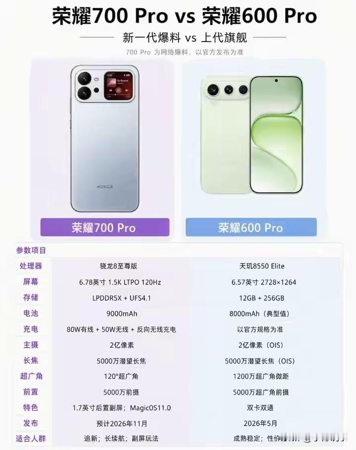 荣耀700Pro对比600Pro！新旧旗舰差别一眼看懂荣耀今年两款旗舰