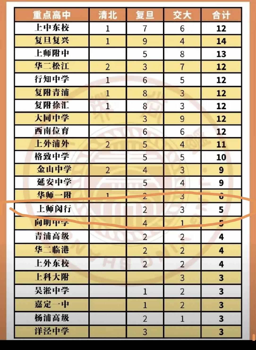 初中补课真的值吗？我们小孩的小学一个同学，从幼儿园就开始补课，一直到现在的初中毕