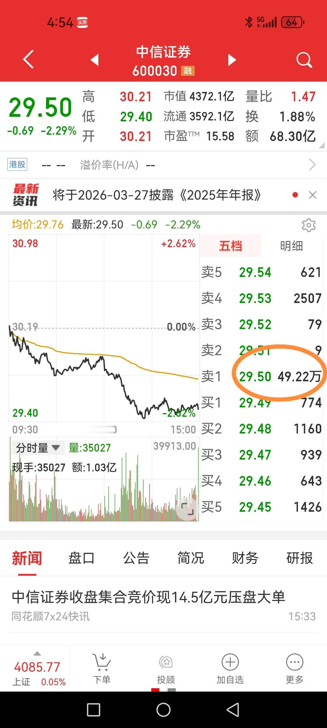 中信证券，又来了大单压盘老套路，要干嘛，不违规吗？尾盘集合竞价近50万手封单