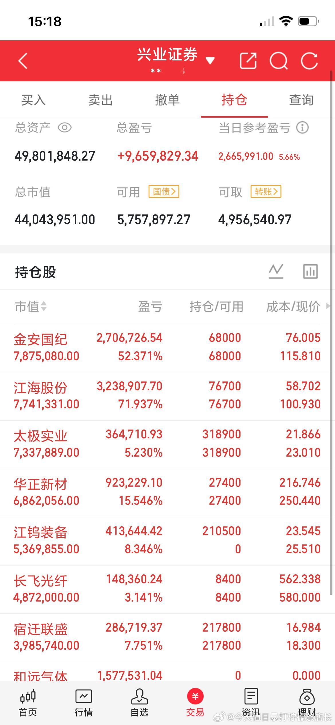 一位浙江的股民累计投入280万买了紫金矿业，中国石油和几个黄金股，亏损60多万。