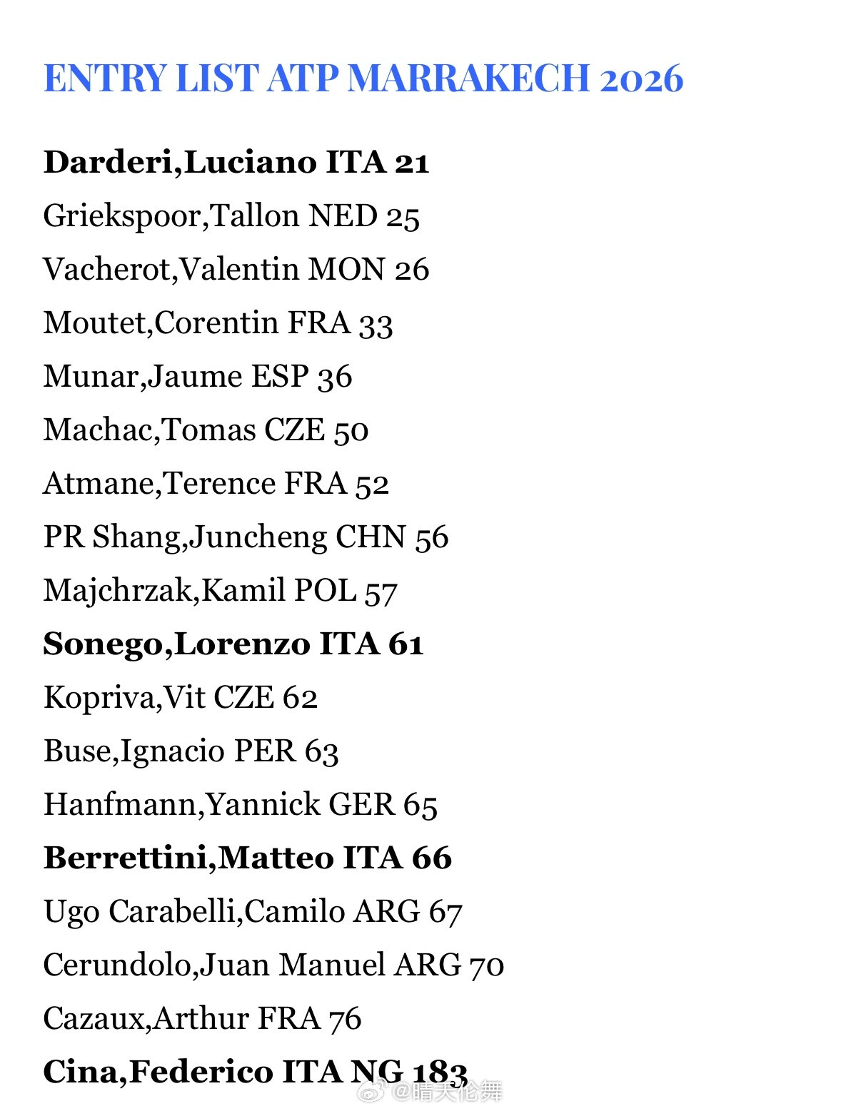 马拉喀什ATP250正赛名单（3.30红土）商竣程🇨🇳入围，计划本站赛事开