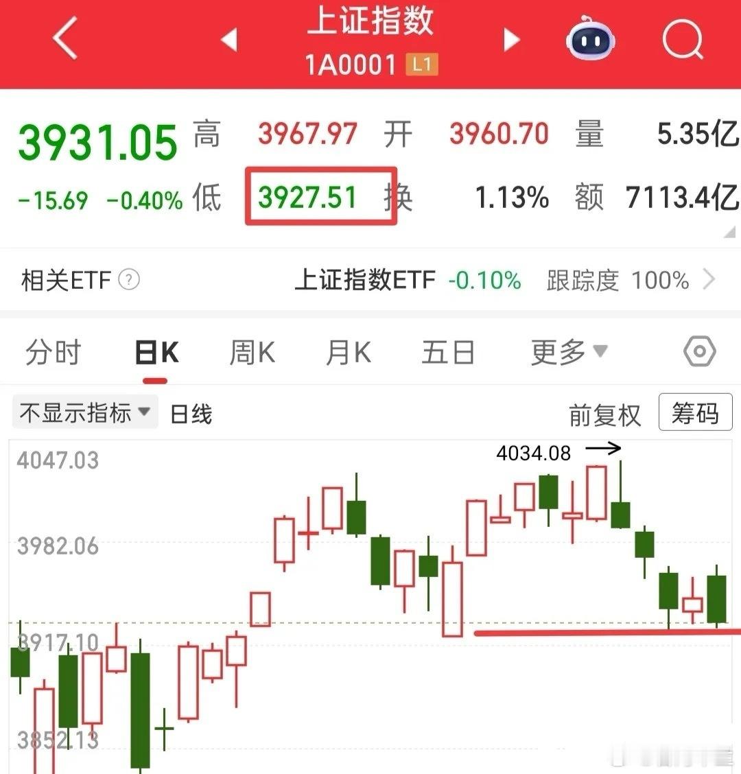 明天交割日，还会普涨吗？这个问题大家都非常在意，因为关乎到大家的钱袋子，首先你要