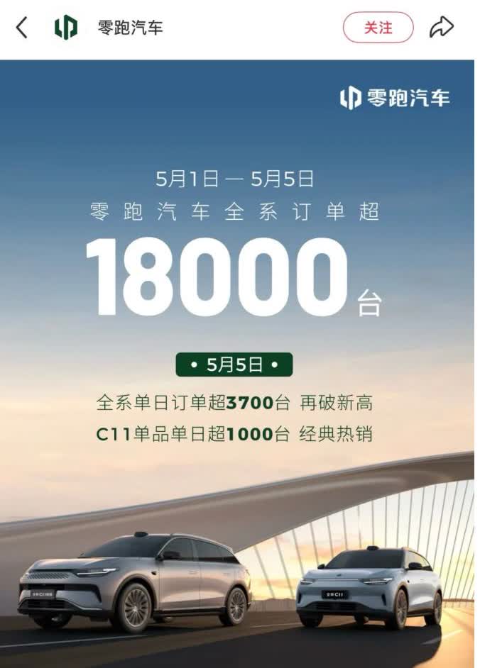 零跑销量登顶俩月，危机要来了！零跑冲上第一的位置，已经两个月啦！C11车