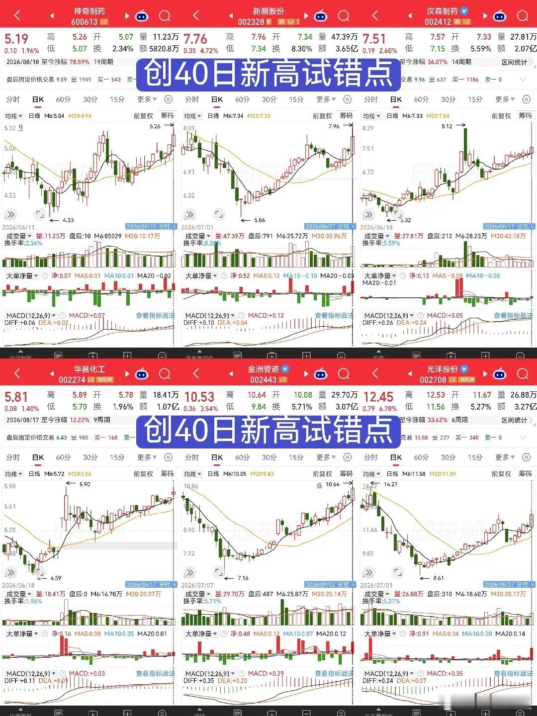 别再零零碎碎学炒股技巧了！很多散户到处抄方法：6日线止损、回踩低吸、大单选股……