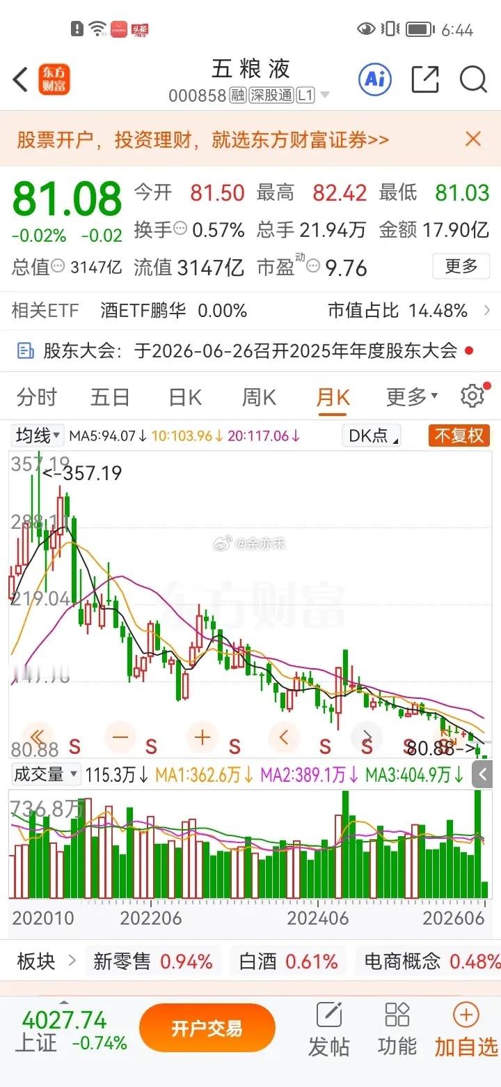 五粮液从30多元涨到300多元，用了10年时间，但从300多元跌到30多元，估计