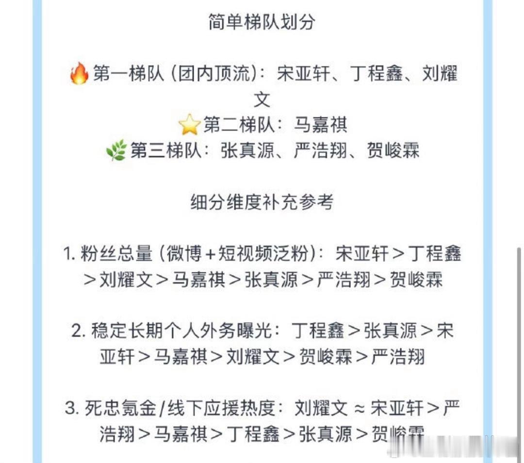 时代少年团梯队排名关于时代少年团的“梯队排名”，其实官方从来没有发布过。现在网上
