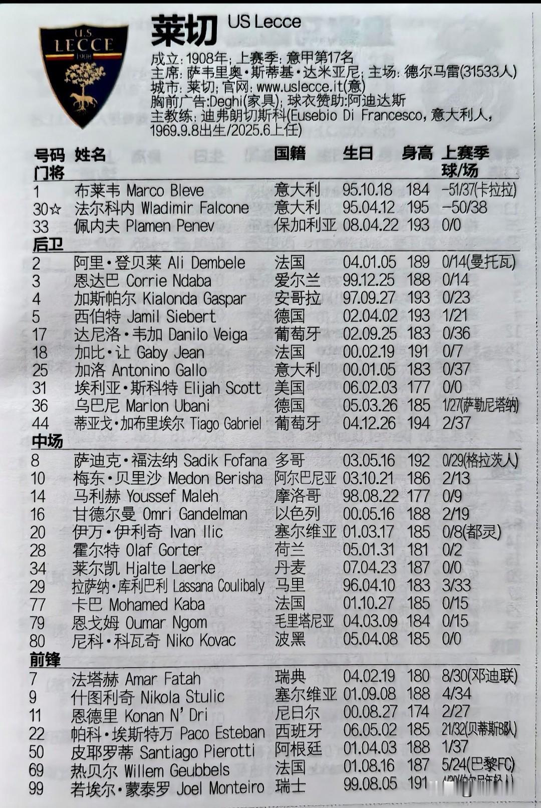 意甲莱切俱乐部如今只有三个本土球员。202672027赛季，球队只剩两个门将和一