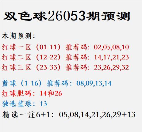 双色球26053预测:红球一区（01-11）推荐码:02,05,08,1