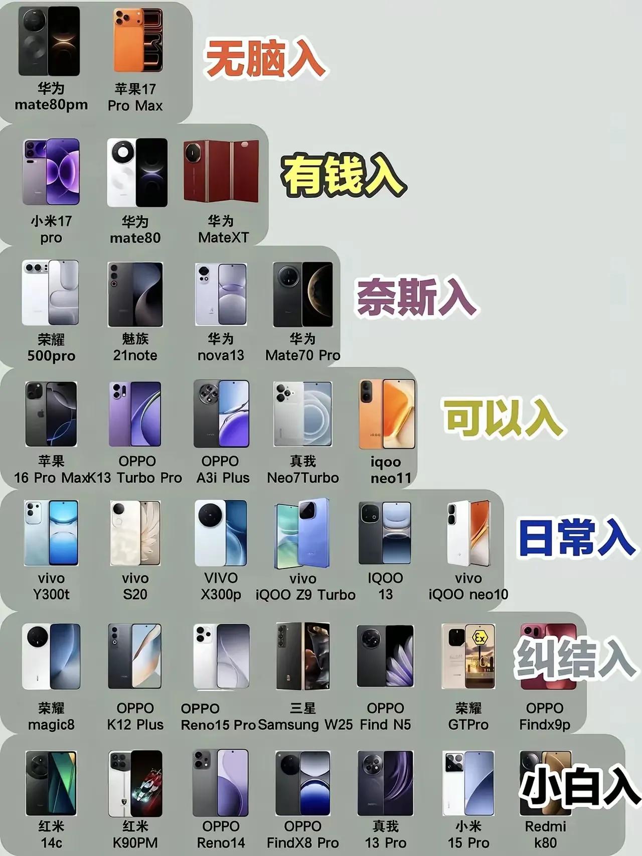 看看你用的手机什么段位！