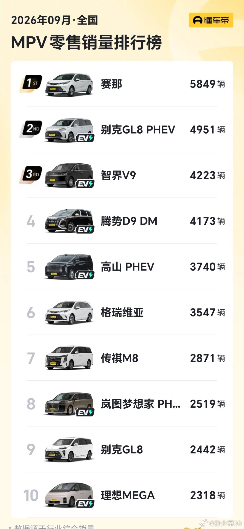 MPV市场又回到了丰田，别克前列，赛那第一，GL8PHEV第二MPV也是唯一国产外资还在拉扯大战的车