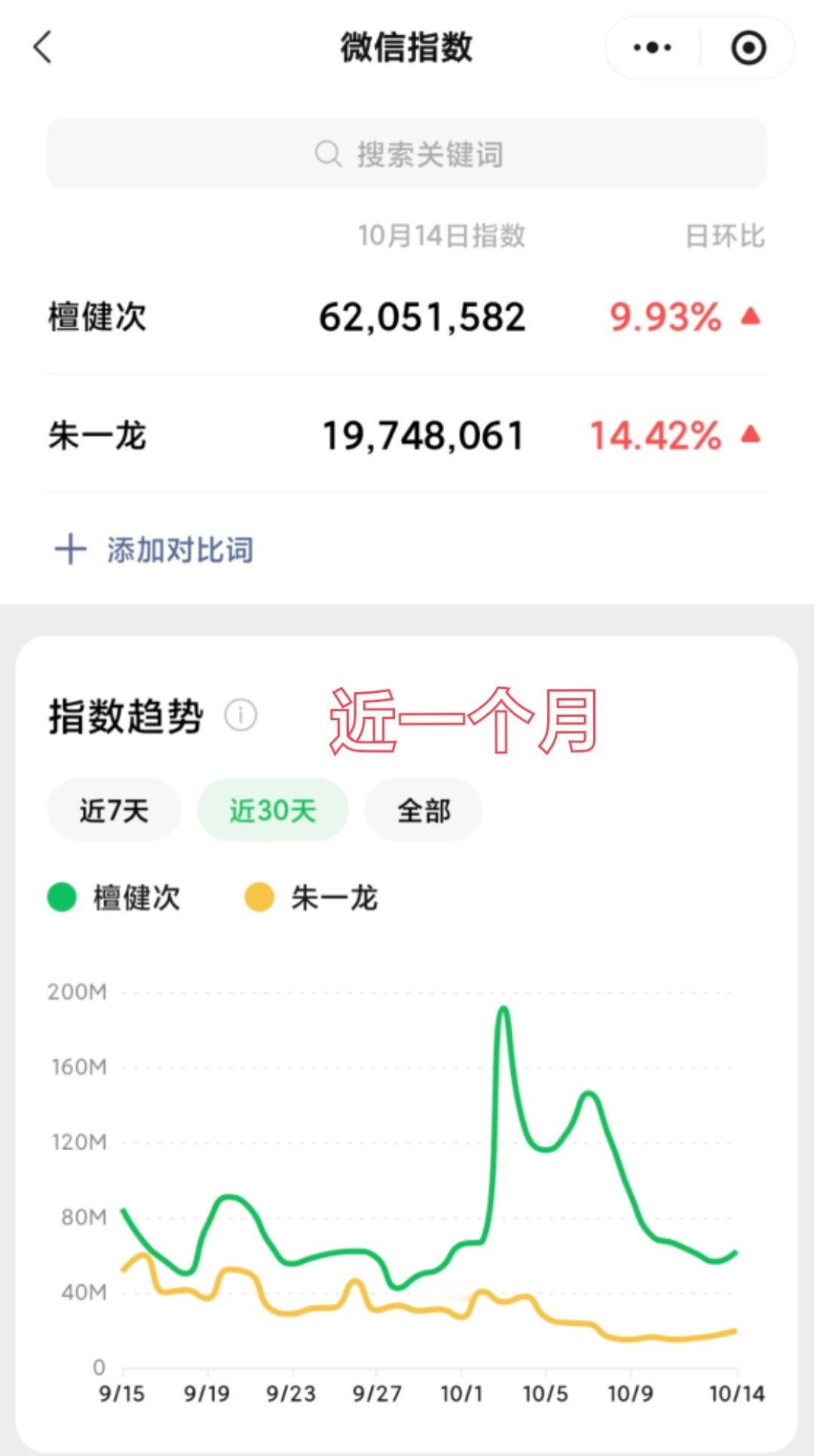 有人给我发了🐉🦔的微🈯，我真有点儿意外了。我觉得本质上还是说明，流量🥜