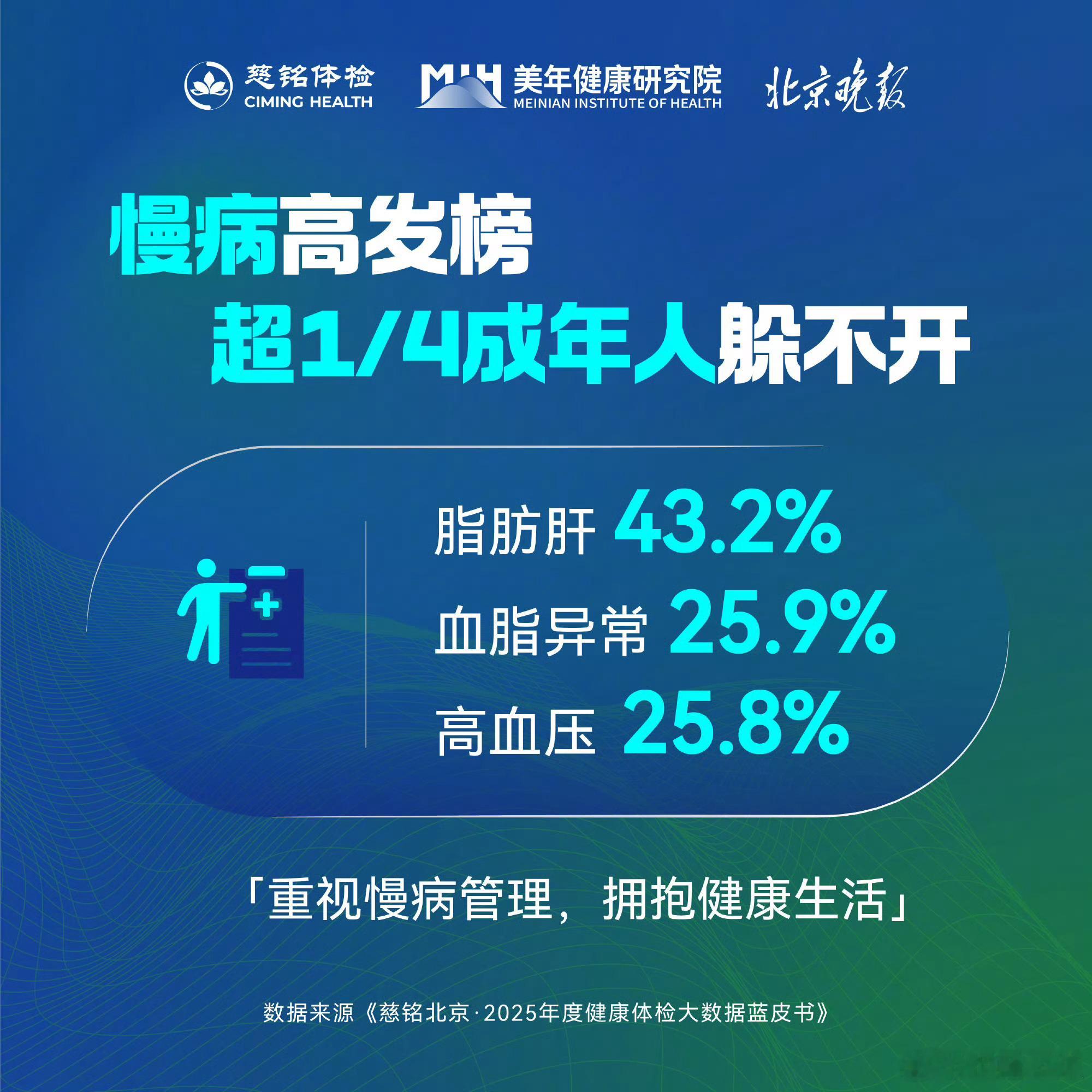 北京成年人脂肪肝检出率超43%看完大数据瞬间慌了！天天外卖奶茶夜宵不停，久坐熬夜