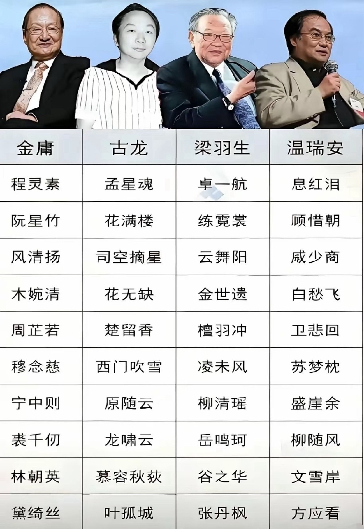 武侠作家取名字还是金庸大侠高出一筹