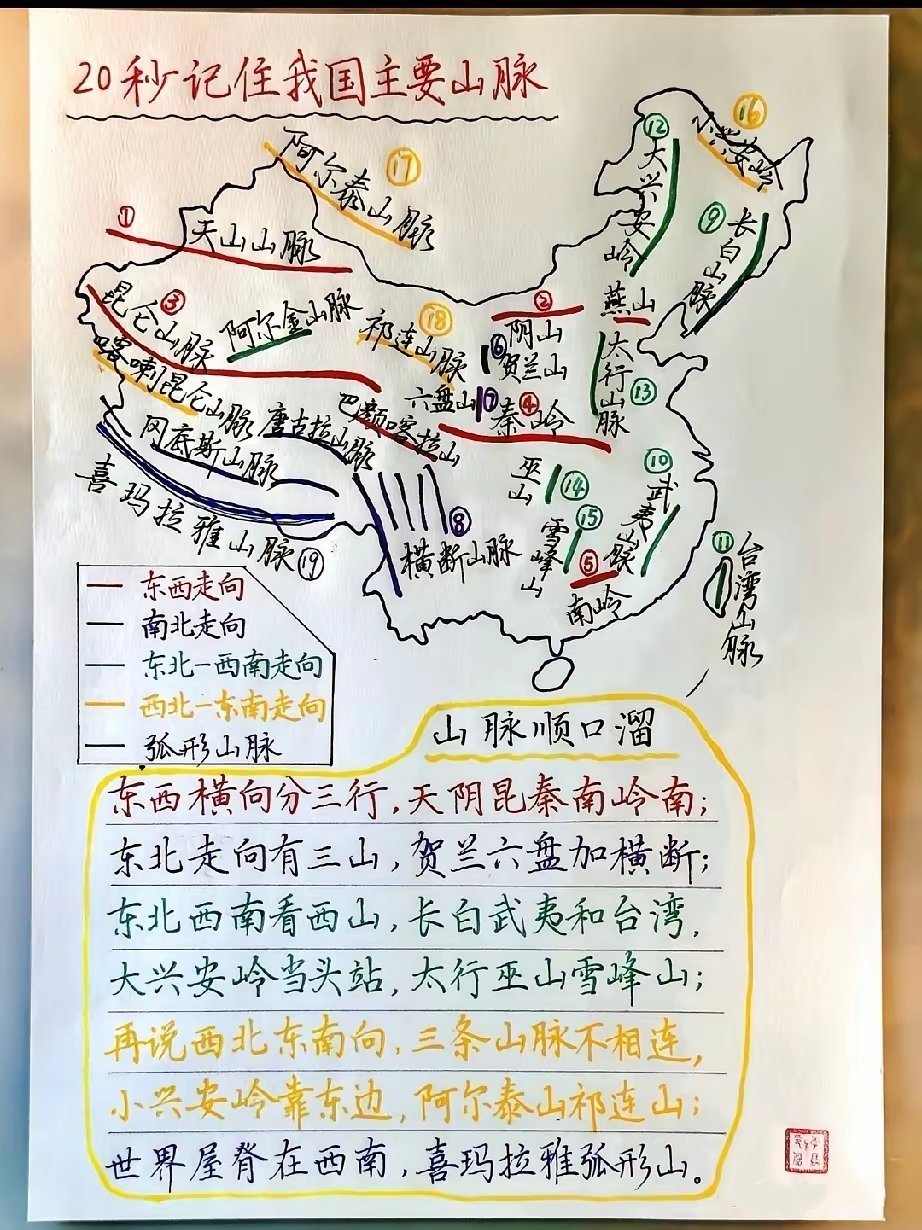 “一位优秀地理老师的教学妙招火了！20秒记住我国主要山脉，河流湖泊、区域划分…”