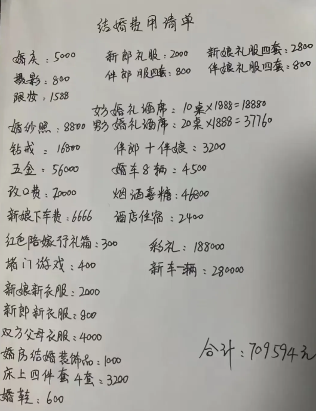 儿子马上结婚了，我非常高兴，女方要了188,000还有一辆车，五金，我都答应了，