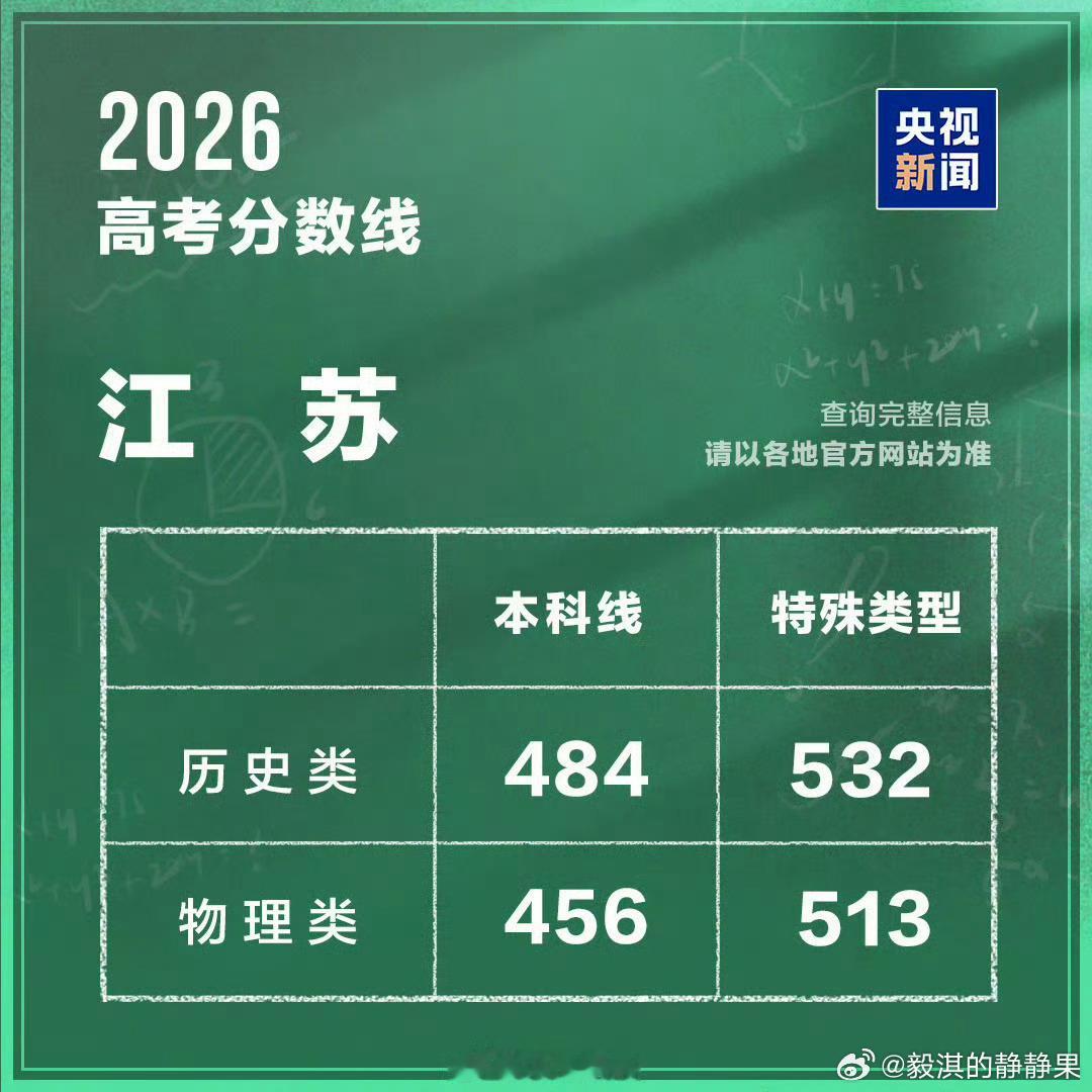 心疼文科生有点儿担忧明年我们家文科生
