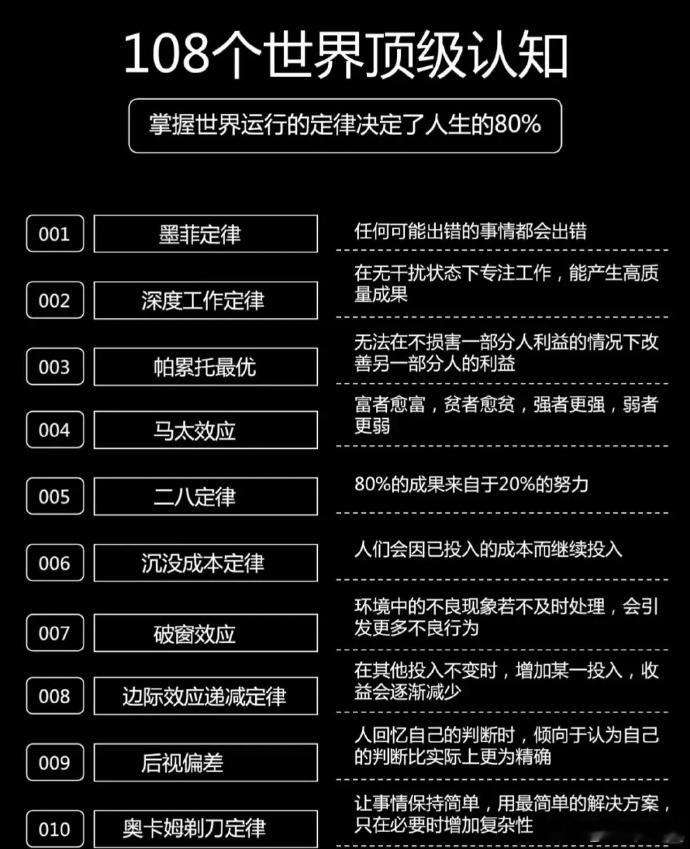 掌握世界运行规律的人才能胜出，总结108个世界运行的规律，值得收藏。​​​