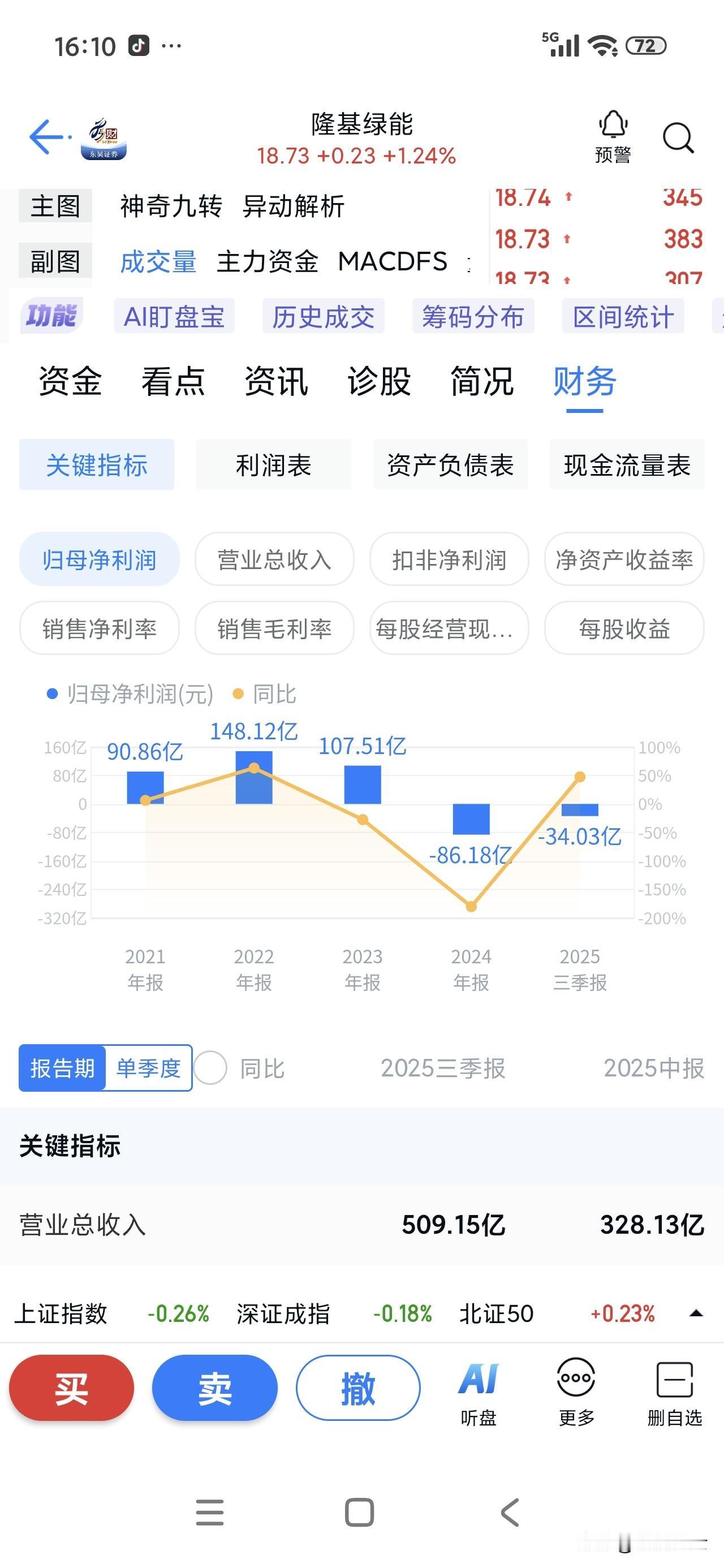 隆基绿能发布全年业绩预告，公司预计2025年1-12月预计减亏，归属于上市公司股