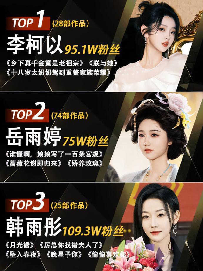 短剧女演员top15，谁是你心中的☝️​​​