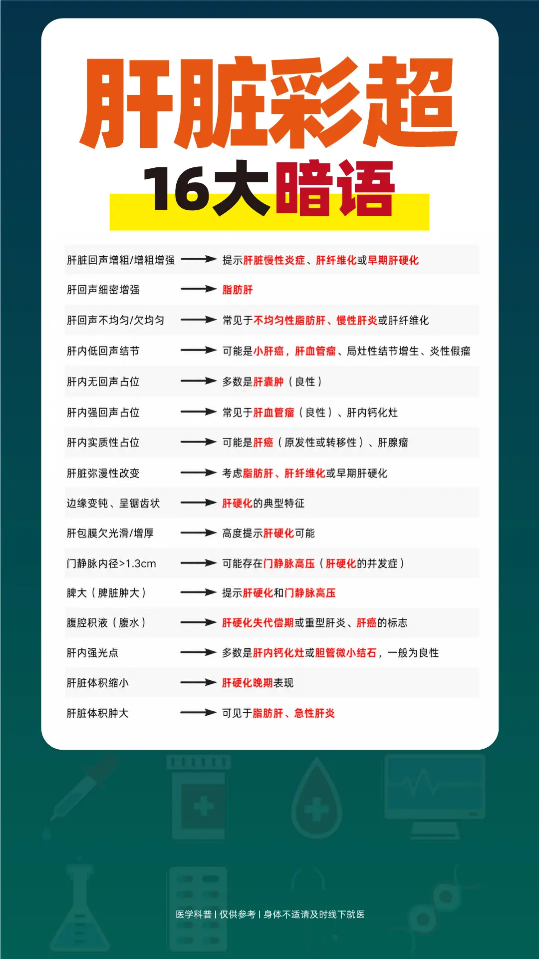 肝脏彩超16大暗语，自己也能看懂报告单啦。