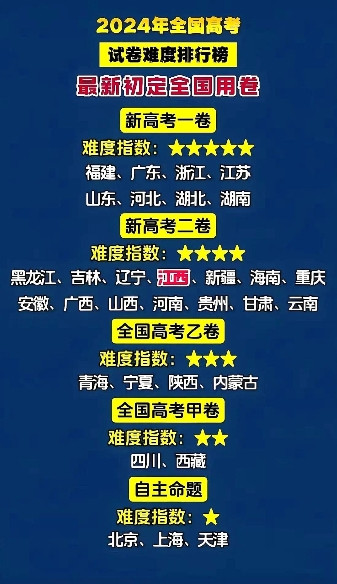 以前我一直很纳闷：全国高考，为啥不考同样的卷子呢？这多公平啊！后来才明白：要是