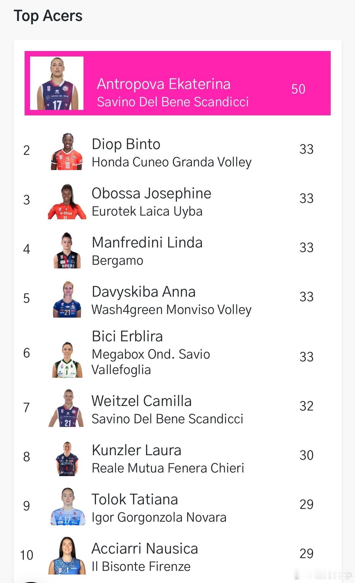 【曼弗雷迪尼将加盟科内利亚诺】这个曼弗雷迪尼现在效力贝加莫，拦网很不错，发球也很