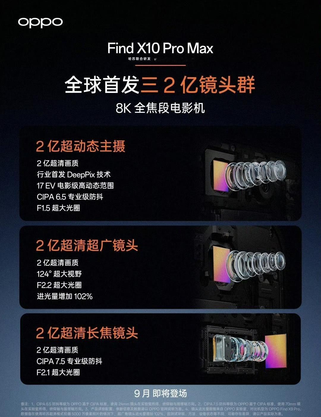 FinxX10ProMax这个三摄均衡性很离谱了[笑着哭]九月这场大战比想