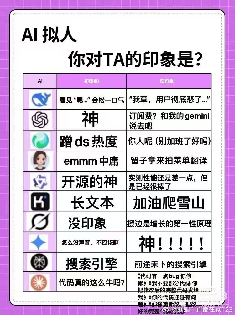 讲真，这几个AI工具你都用过哪个?我其实是deepseek入坑的，但现在腾讯元