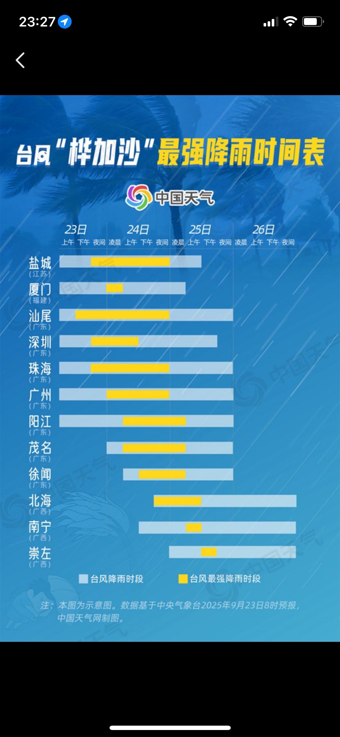 “桦加沙”真不是闹着玩的！这个号称今年西北太平洋“风王”的台风，下午5点刚在广东