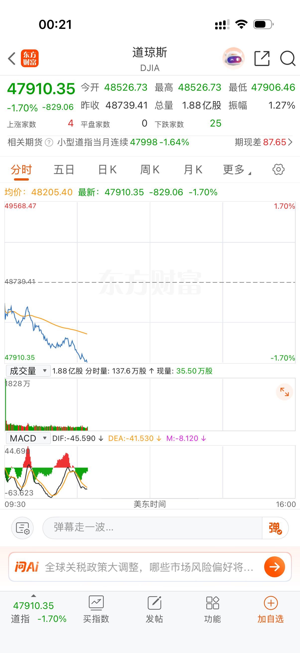 美股这个走势，明天A股是不是有又面吃了