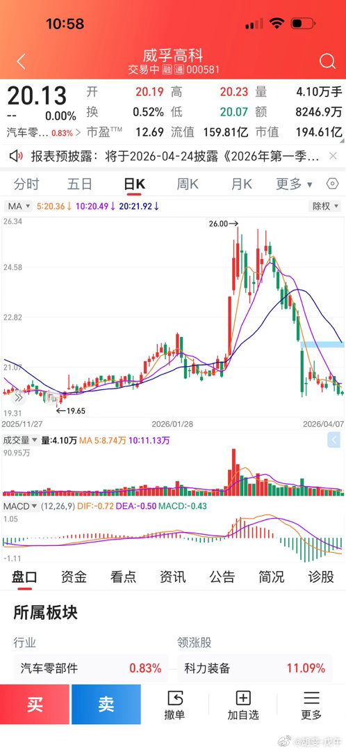 威孚高科，偃旗息鼓