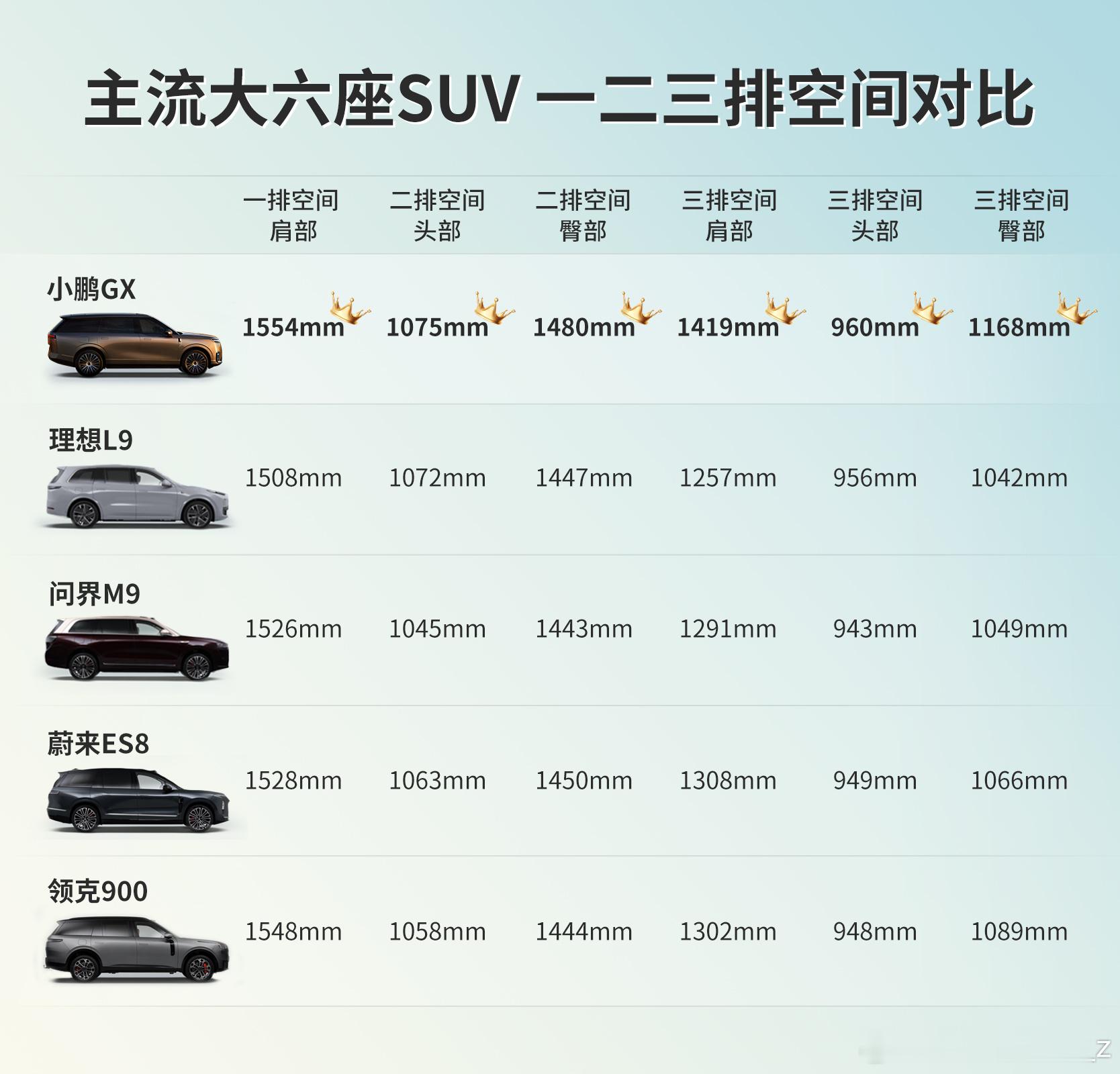 小鹏GX首发同级唯一三排电动三折叠小鹏GX坐满4人还能装4台自行车小鹏GX这个超