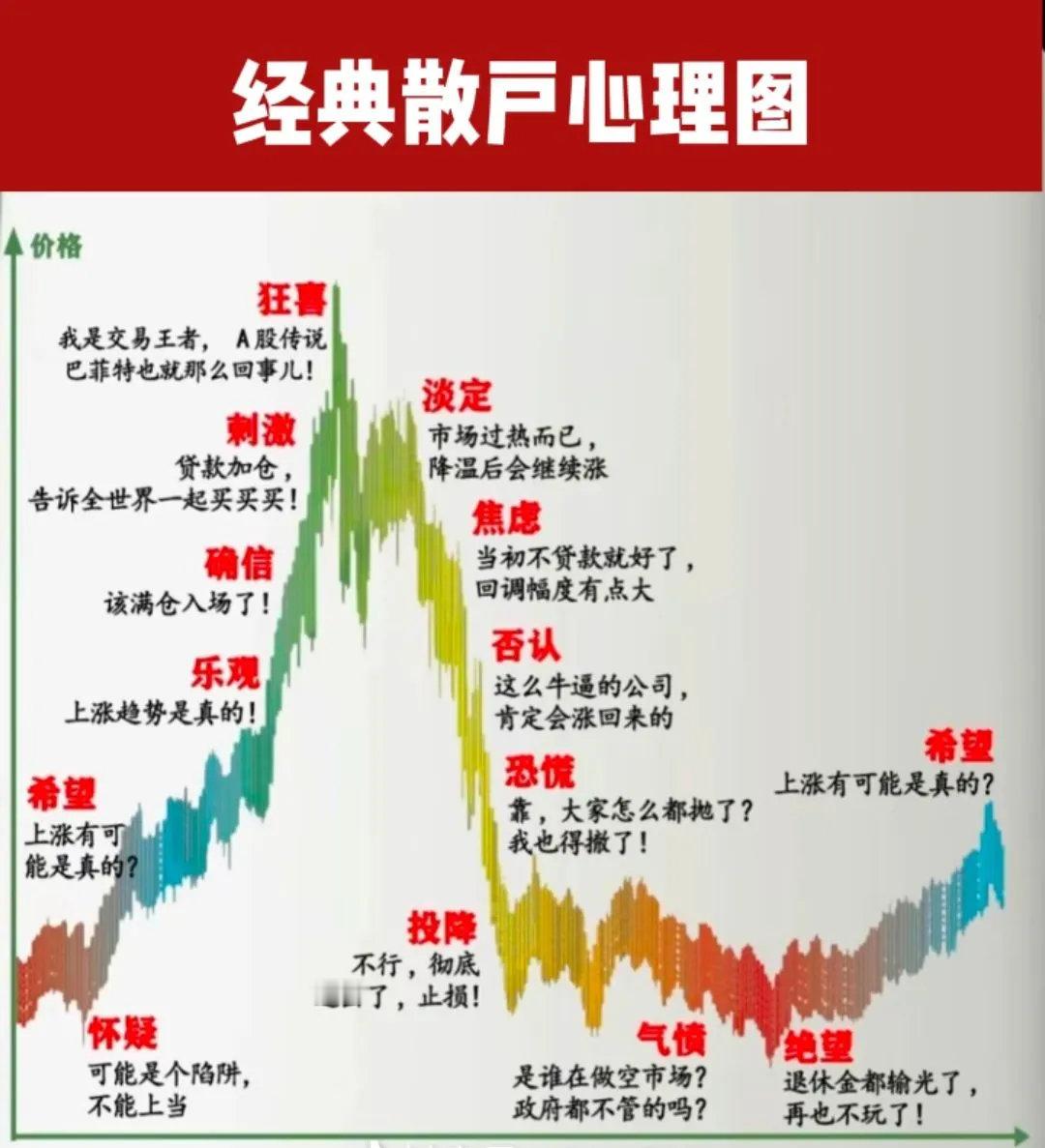 经典散户心理，这样的心里可要不得！​​​