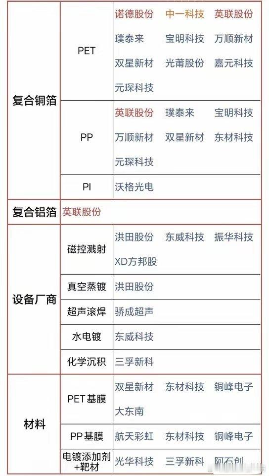复合集流体概念股​​​