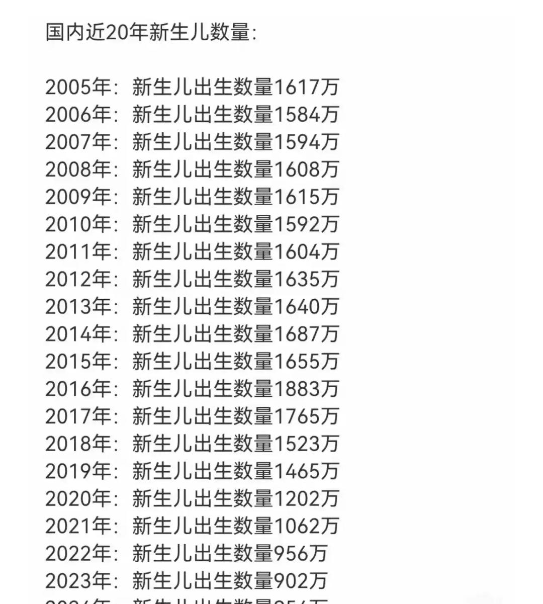 生娃给钱，县城出生率涨了，为啥全国还愁？昨天刷手机看见天门的新闻，真没想到。一