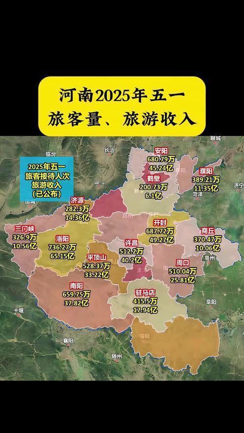 看一下河南省的旅游收入占GDP的百分之几？“豆包”助我根据公开资料显示(河南省
