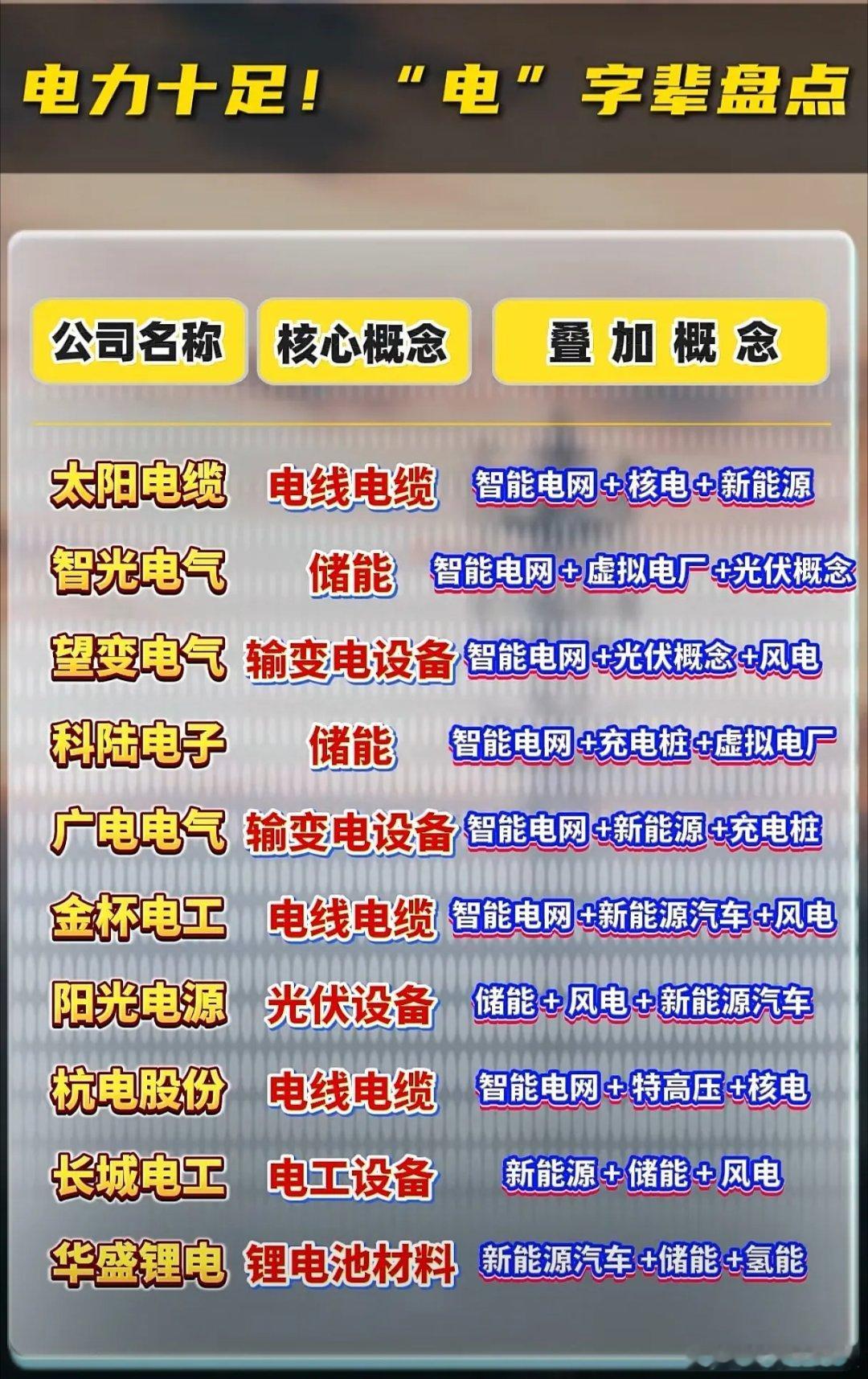 当前国际缺电形势持续发酵，其背后是能源转型、极端气候与能源需求结构剧变的综合作用