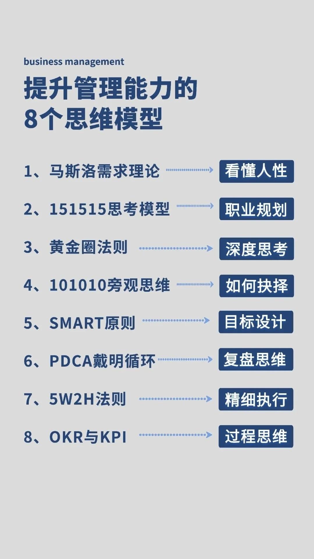 提升8个管理能力的思维模型