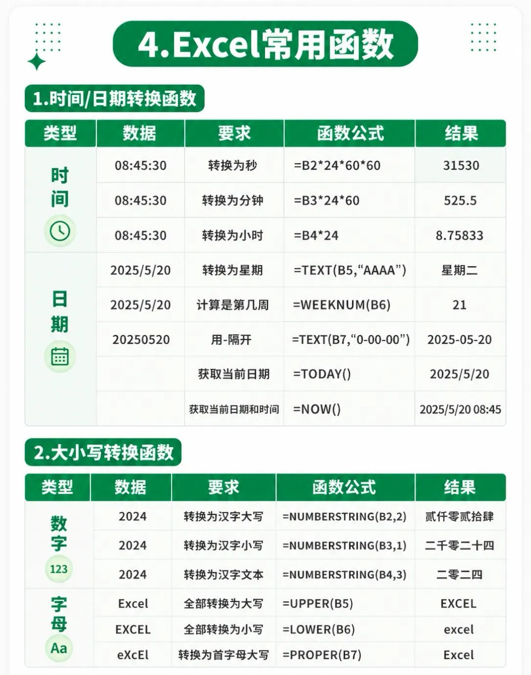 “吃透这8页纸，你就很牛了！”