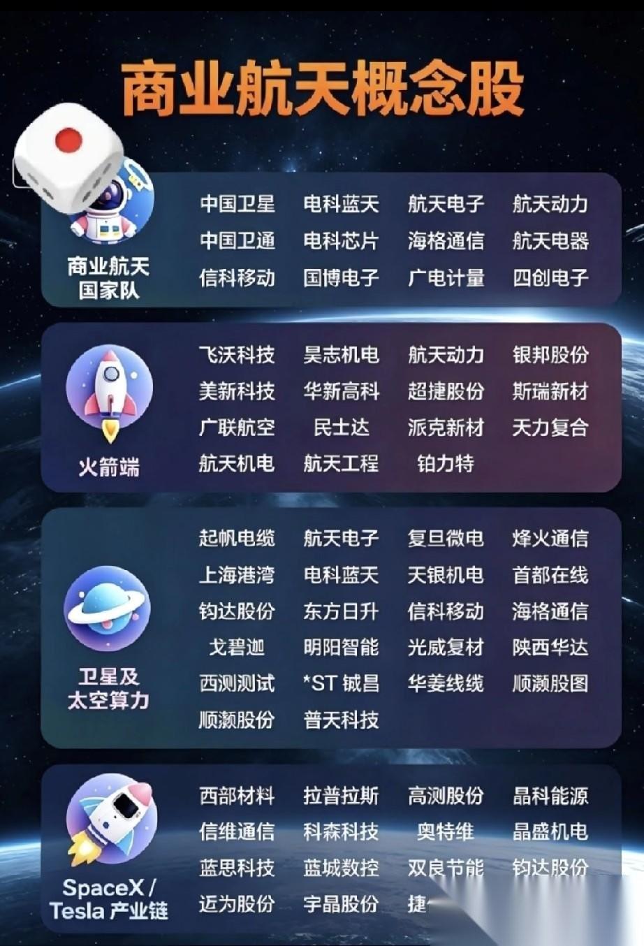 从“国家队”到民营力量，商业航天正在上演一场“太空突围战”谁能想到，以前这块由顶