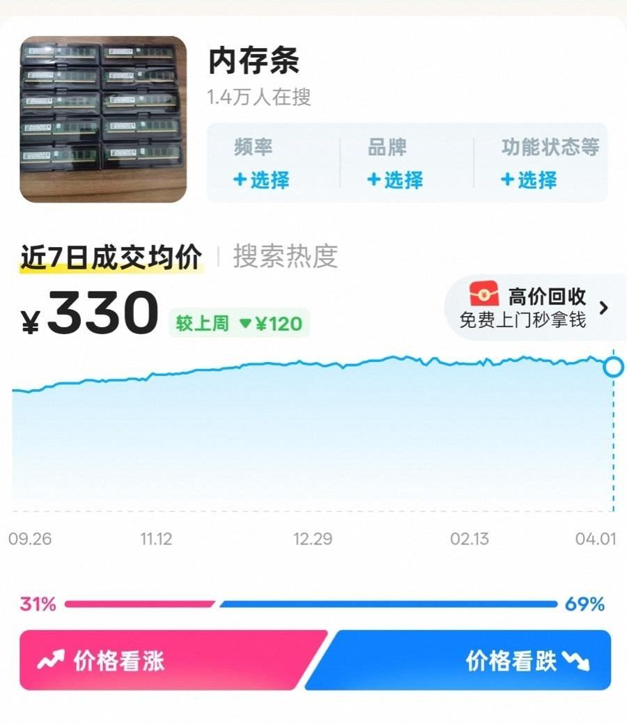 CFM闪存市场：由于前期价格涨幅过大，渠道客户对于高价存储产品的抵触心理日渐强烈