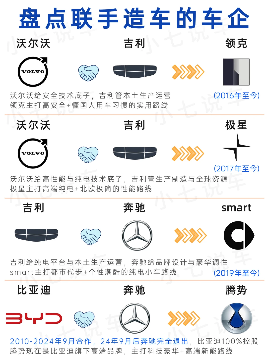 这么多车企合作，华为就占了大半🥸