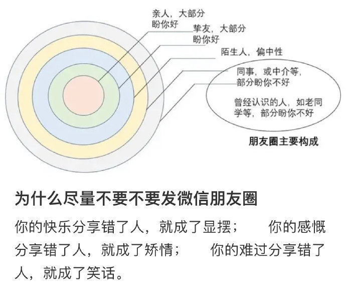 为什么尽量不要发朋友圈