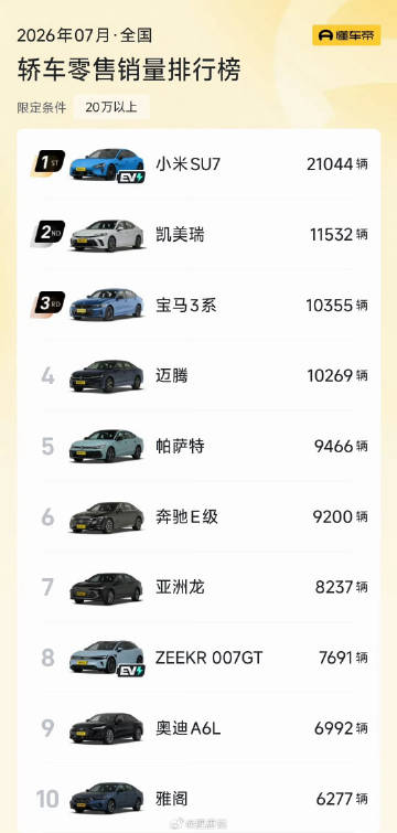 SU7又是第一，model3啥情况？