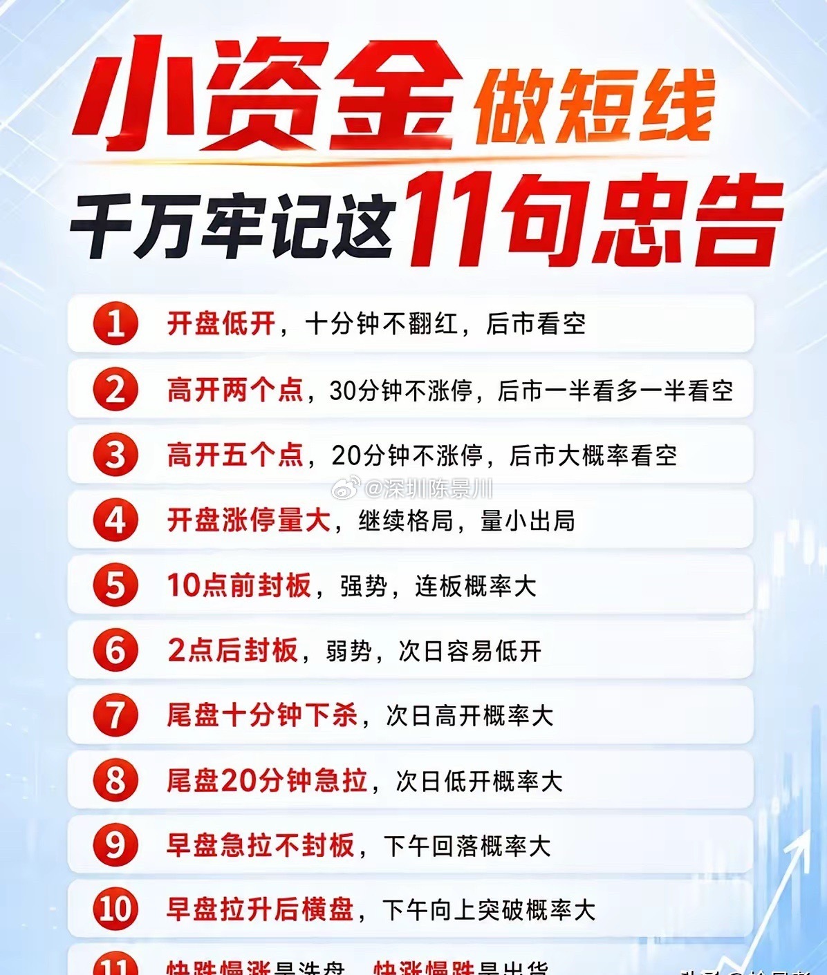 小资金做短线，牢记这11句盘口忠告小资金玩短线，拼的不是运气，而是盘口观察能力。