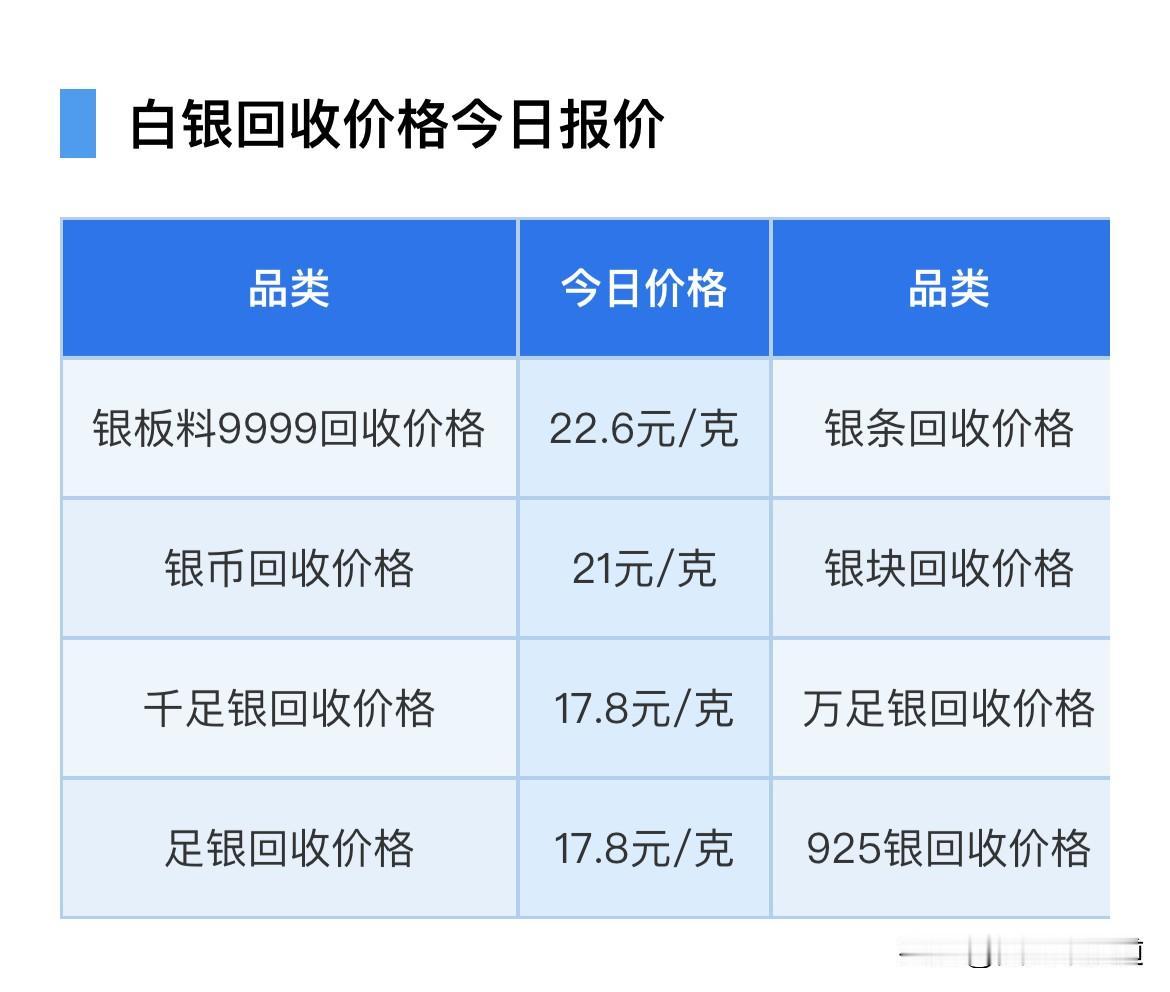 今日银价！白银回收报价！以及白银行情分析报告！今天（2026年2月27日）星